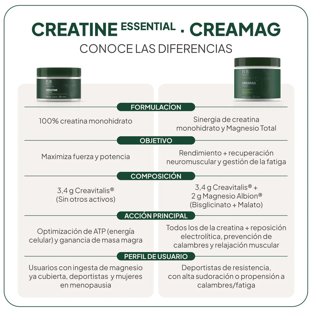 Cremag IVB (creatina+magnesio)
