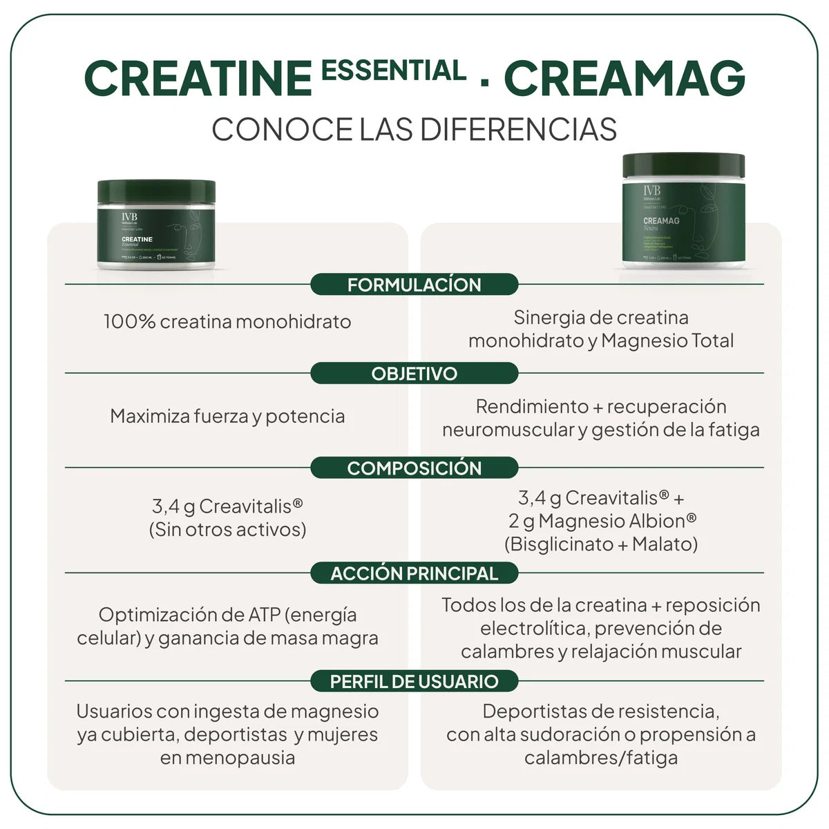 Cremag IVB (creatina+magnesio)