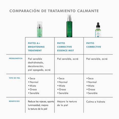 Phyto Corrective Essence Mist Skinceuticals