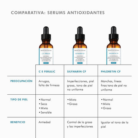 Phloretin CF Vit C Skinceuticals