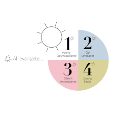 Gel Limpiador SkinRoutine by Paloma Sancho