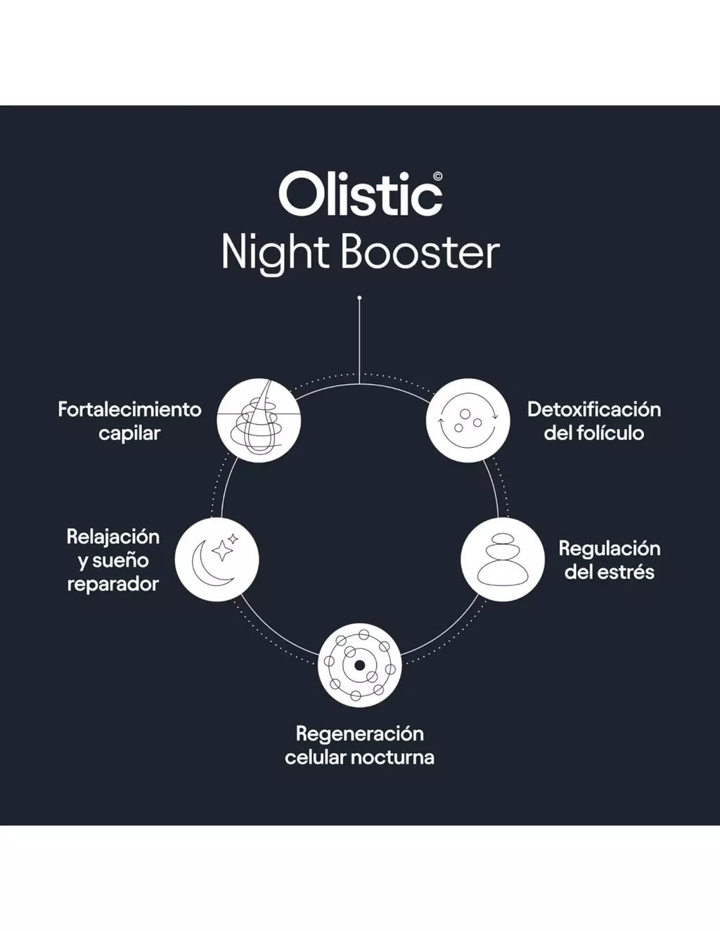 OLISTIC NIGHT BOOSTER 28 VIALES