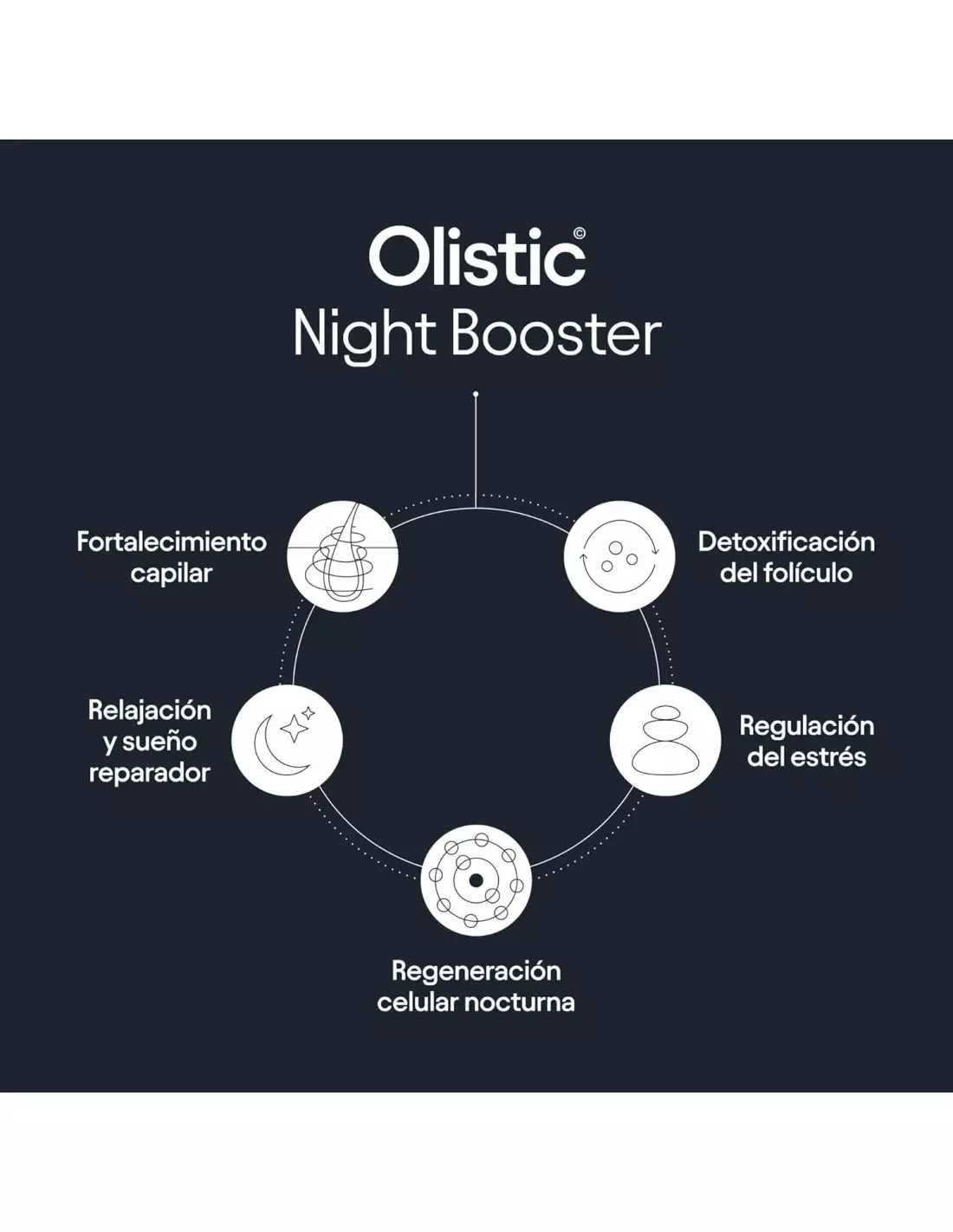 OLISTIC NIGHT BOOSTER 28 VIALES